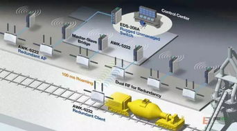 智能制造，其實離你并不遠